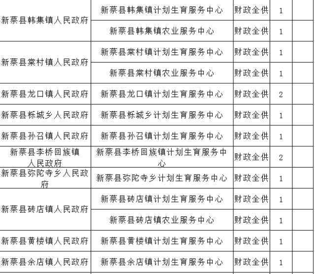 爆发了!郑州铁路局一次招聘315人!还有