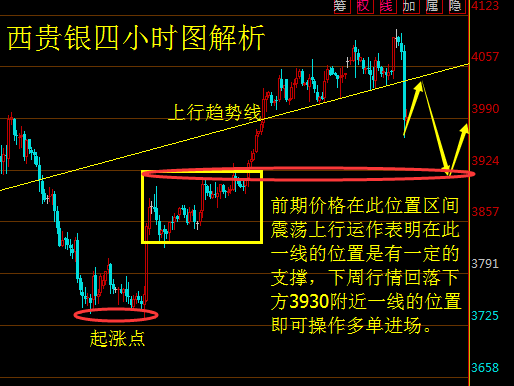 刘樊鑫：4.8非农过后不涨反跌西贵银下周操作建议