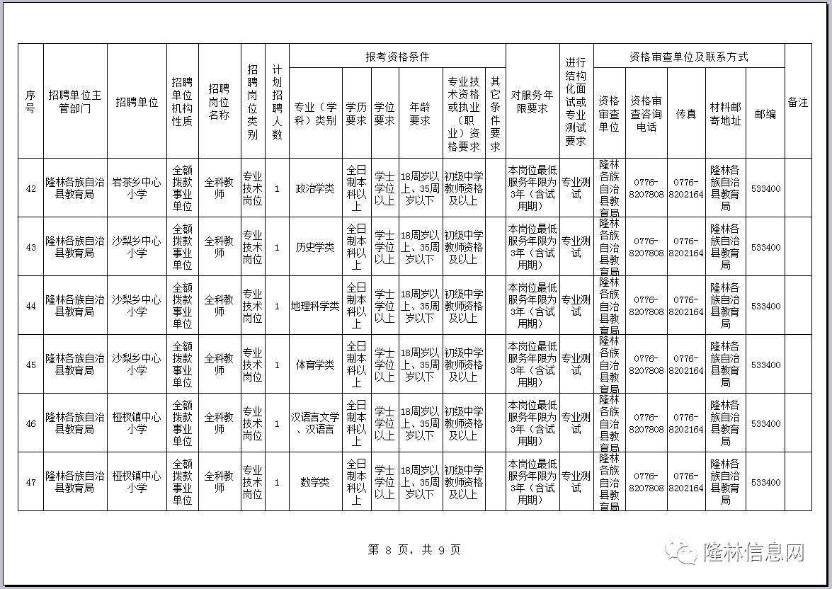 赣州市各乡县人口数_赣州市各县地图(2)