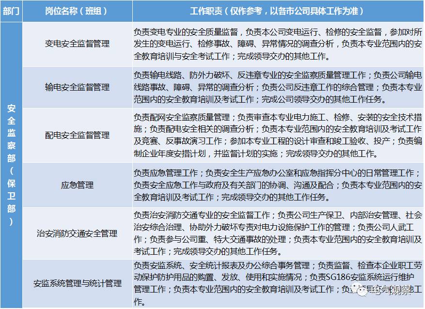 二,国网省电力公司组织结构(点击可放大查看)