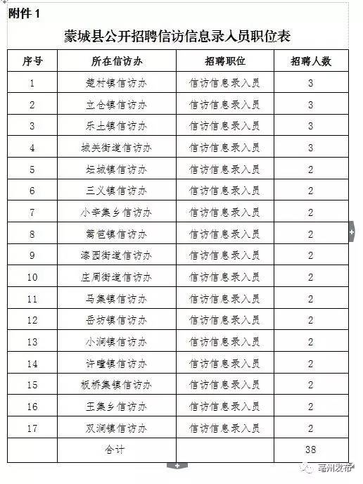 蒙城招聘信息_中共河南省委网络安全和信息化委员会办公室直属事业单位2019年公开招聘工作人员方案(3)