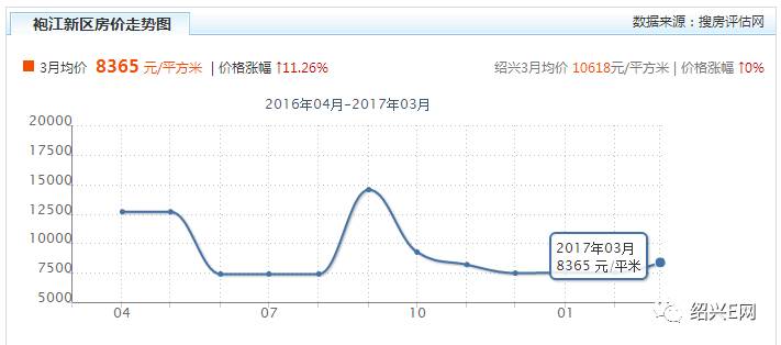 柯桥区全年GDP_最多跑一次 浙江加速度 各项工作取得了阶段性成效(2)