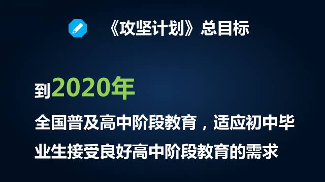 人口普及内容_人口普及手抄报