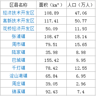 千灯GDP_江苏一个县,多年占据全国第一,GDP高达4045亿,比一个省都牛