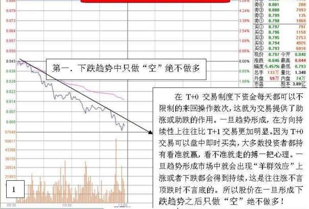 从不外传的T+0精髓，学会不担心被套，只分享一次