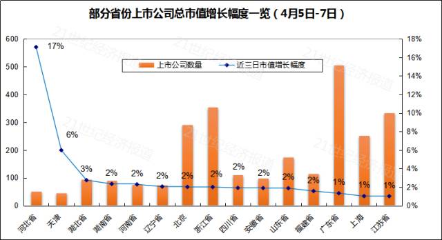 雄安新区横空出世才7天，这些人身家就已经暴涨近300亿！