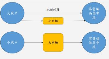 日本农业人口平均年龄_日本人口年龄分布图(2)