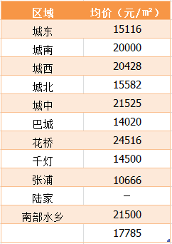 昆山花桥镇gdp2020_江苏昆山花桥镇地图