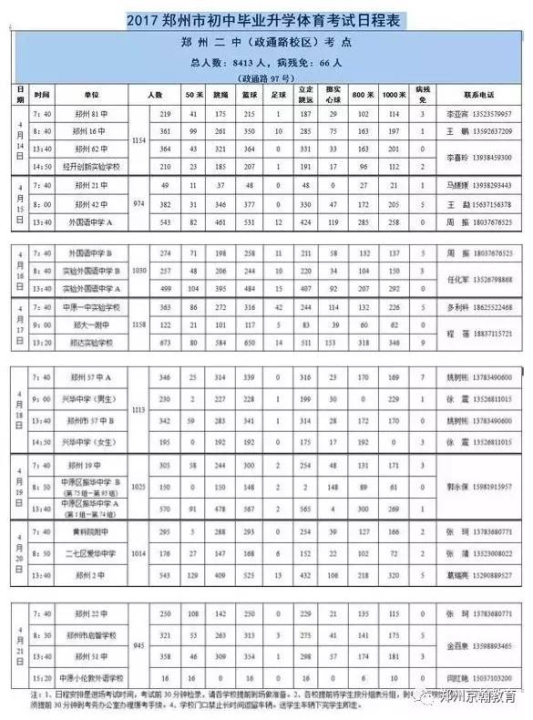 2017年郑州中招体育考试时间、地点出炉（附路线图及考试评分标准）