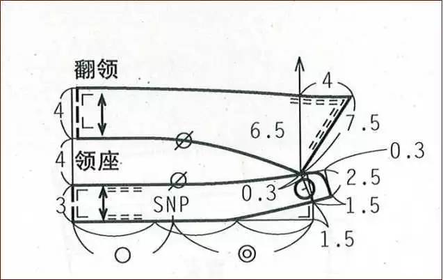 四种女士衬衫的纸样设计(附:上衣纸样弊病修正)