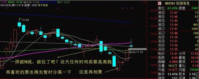 从不外传的T+0精髓，学会不担心被套，只分享一次