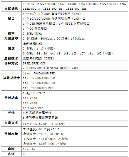 无法简单定义的路由JCG智能家网中心AC945发布