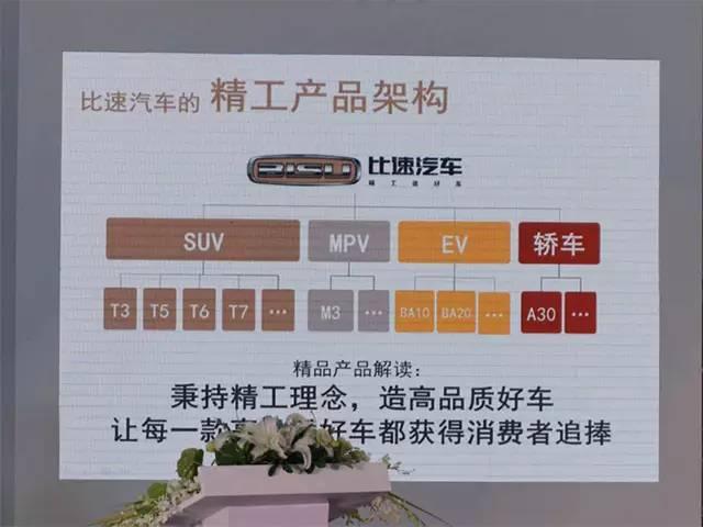 “比速汽车”全球首推精工产品架构，销量狂涨在即