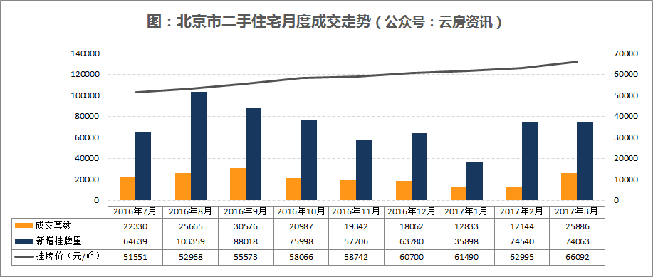 黄村gdp