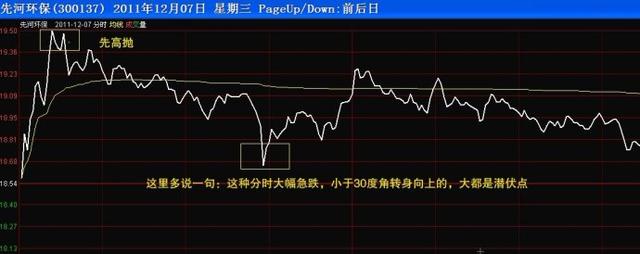 从不外传的T+0精髓，学会不担心被套，只分享一次