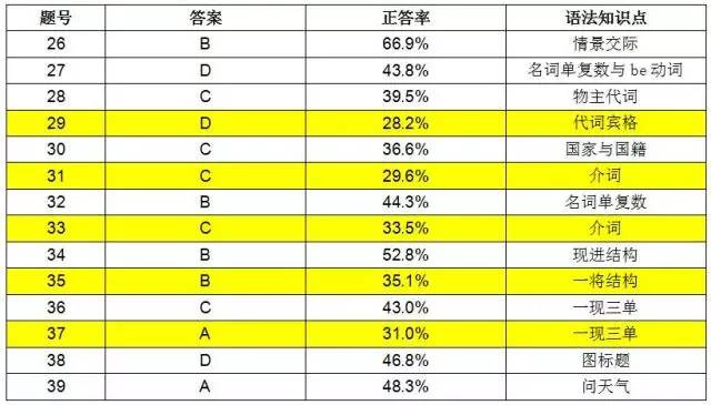 四分之三的人口英语_新加坡人口调查结果出炉 超过四分之三的孩童主要在家讲(3)