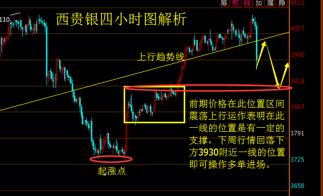 刘樊鑫：4.8非农过后不涨反跌西贵银下周操作建议