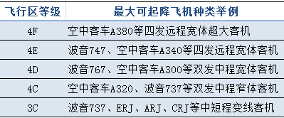 宝博体育注册认识机场跑道