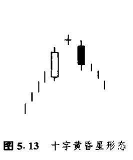 金晟：蜡烛图的形态跟走势解析