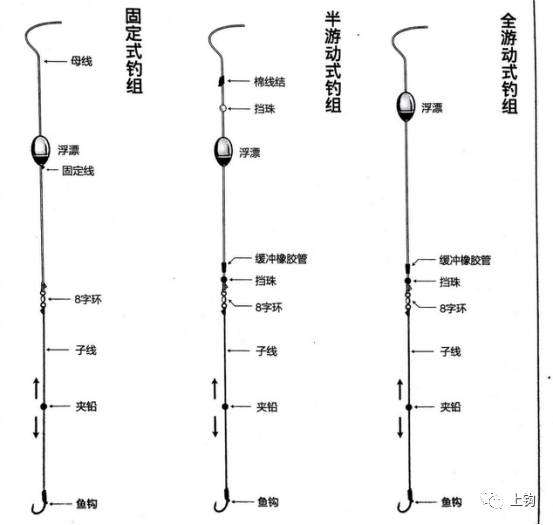 上钩分享会|如何玩儿转浮游矶钓