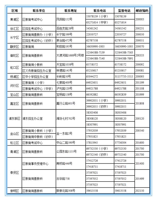 人口信息采集表怎么填_人口信息采集表图片(3)