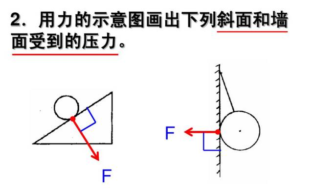 初中物理 力学作图秘籍