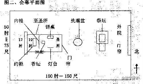 会幕式祷告——约柜