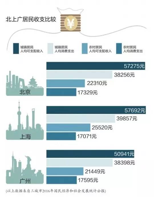 居民存款增量超过GDP_居民存款超过8万亿(3)