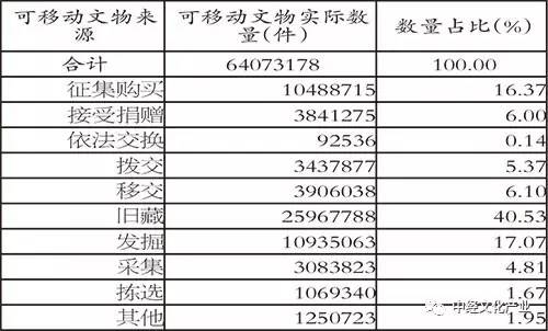 普查一次人口需多长时间_人口普查(2)