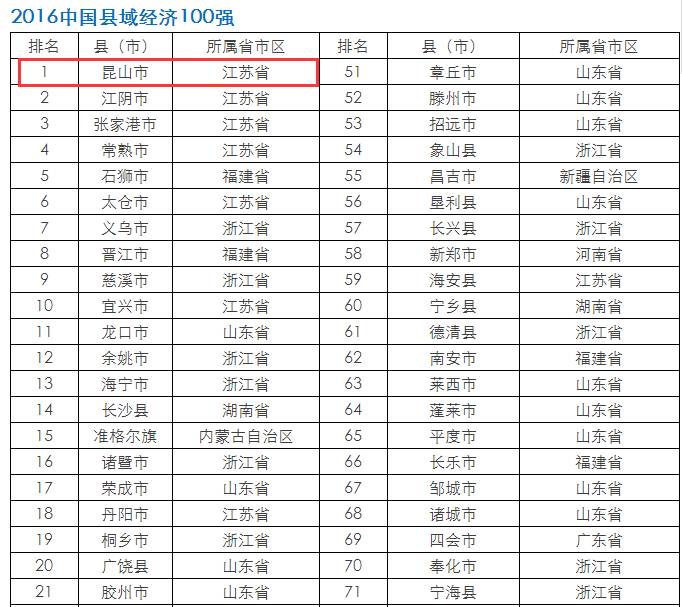 花桥 gdp_中国gdp增长图