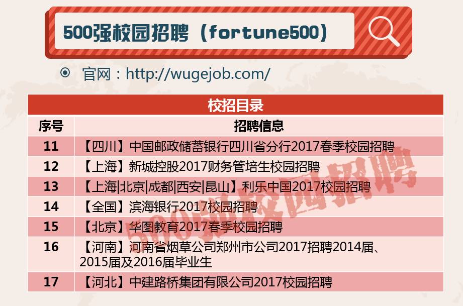 工银安盛招聘_业务发展经理 工银安盛人寿保险有限公司温州中心支(2)