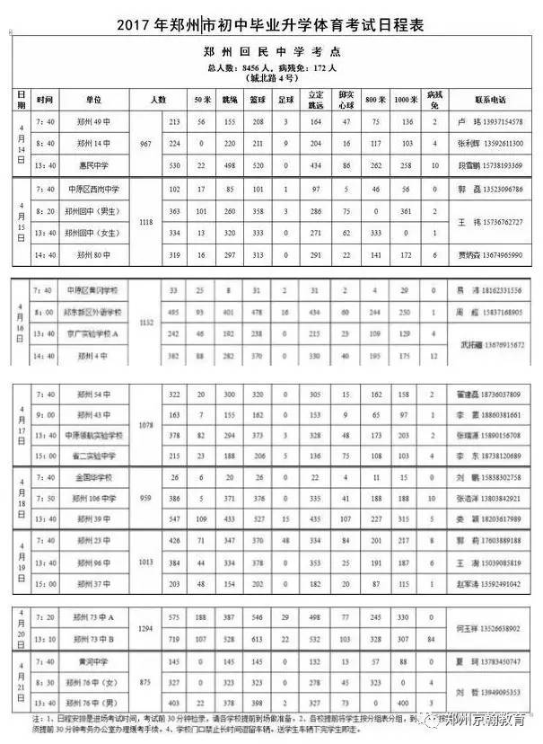 2017年郑州中招体育考试时间、地点出炉（附路线图及考试评分标准）