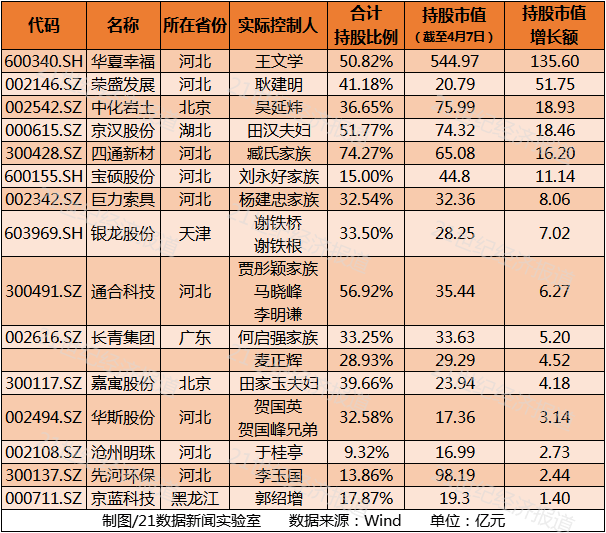 gdp是每年清零还是累计_半是蜜糖半是伤(2)