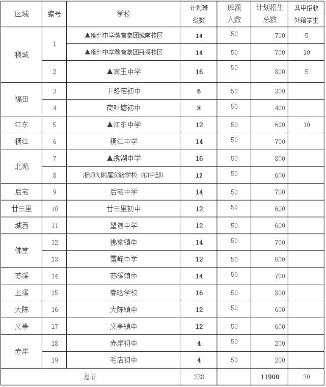 中国人口数量变化图_义乌人口数量
