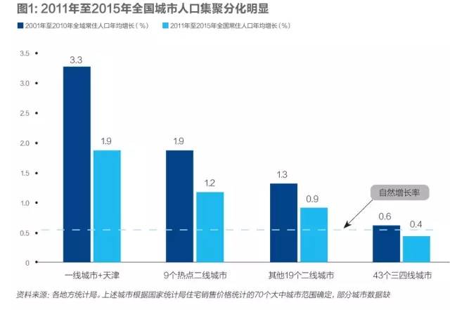 城市人口过多_人口过多图片