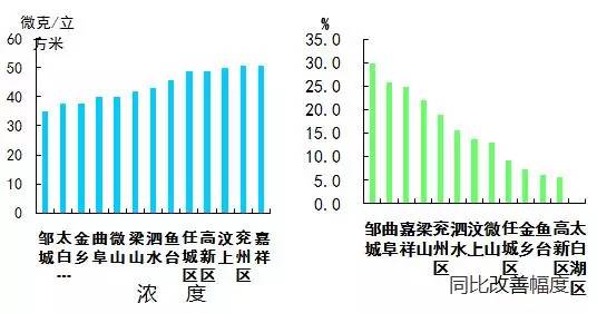 曲阜市gdp预测_山东137个县区GDP排名出炉,看看你家排第几(2)