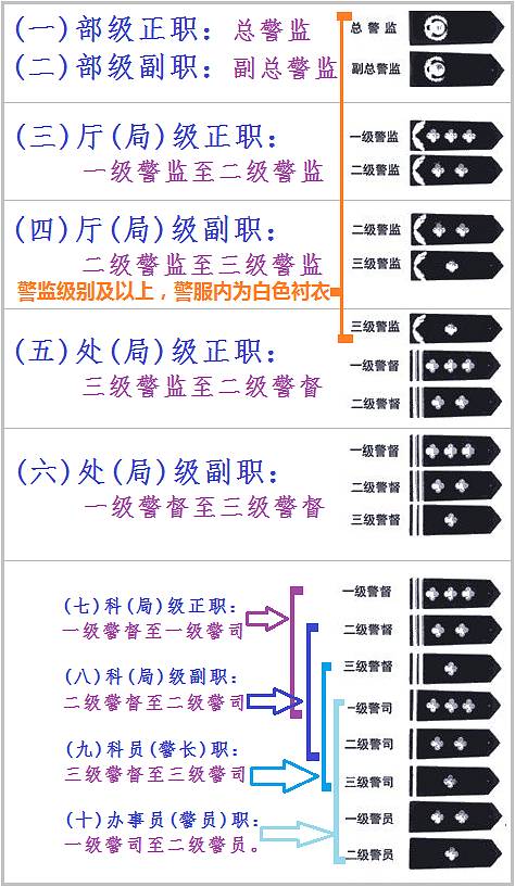 追剧《人民的名义》怎能分不清官员职级?科普一下