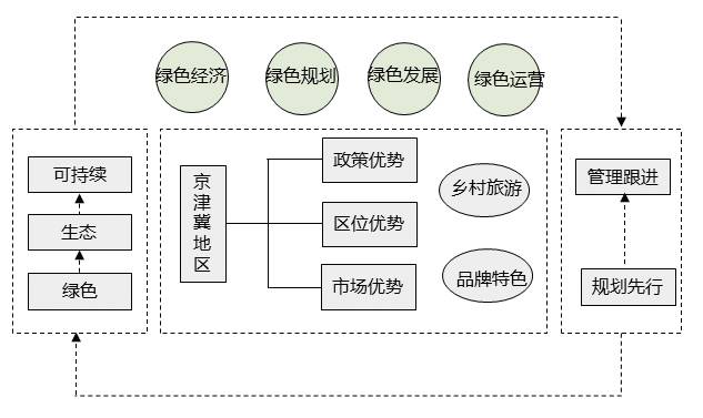 村庄规划优化提升_借鉴优质村庄规划经验_村庄规划经验做法