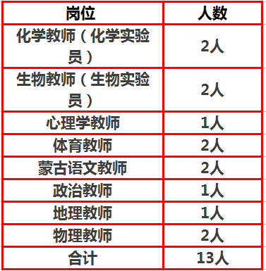 物流公司招聘职位_某物流公司人员招聘管理项目纪实(2)