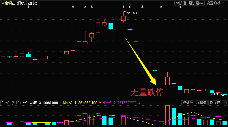 gdp是下降好还是涨好_迎战GDP是触底还是反弹我们看好先涨后跌(2)