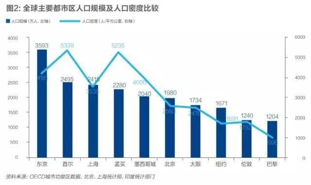 北京 人口密度_北京人口密度分布图