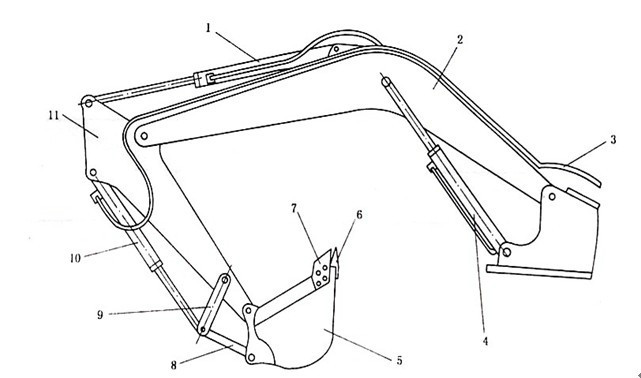 铰接,在液压缸的作用下各部件绕铰接点摆动,完成挖掘提升和卸土等动作