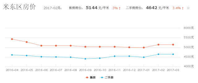 乌鲁木齐米东区2021年gdp_2021新疆乌鲁木齐市米东区招聘200人公告