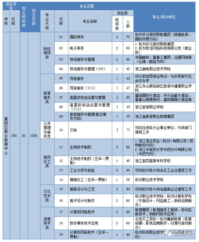 富中教育集团"国际班",江南中学,黄公望高级中学面向全省招生,具体