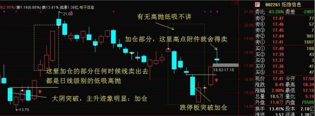 从不外传的T+0精髓，学会不担心被套，只分享一次