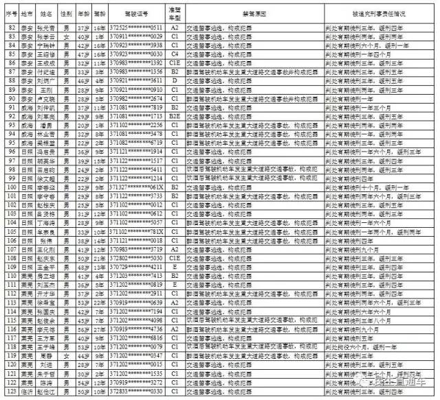 山东公安人口管理_山东公安专科学校(3)