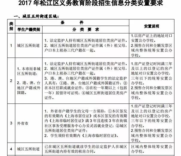 集体户需要实有人口登记吗_登记结婚需要几张照片(3)