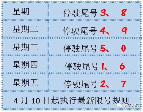 下周大城限号规则新变化,停电通知,请看这里!