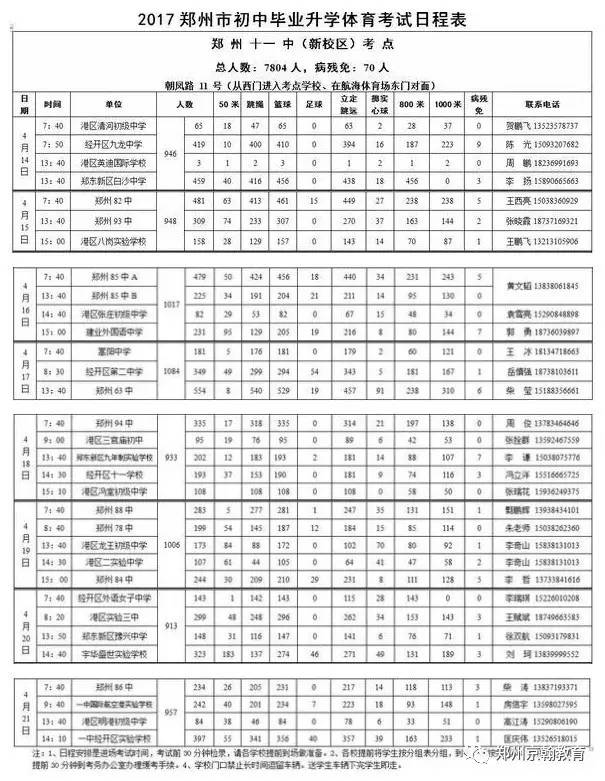 2017年郑州中招体育考试时间、地点出炉（附路线图及考试评分标准）