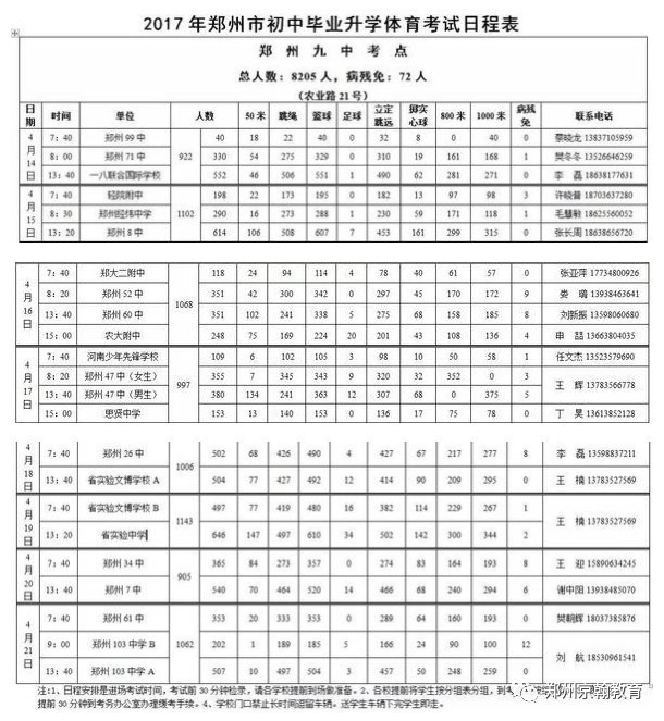 2017年郑州中招体育考试时间、地点出炉（附路线图及考试评分标准）